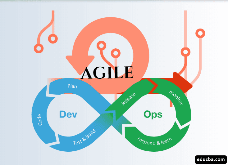 DevOps and Agile