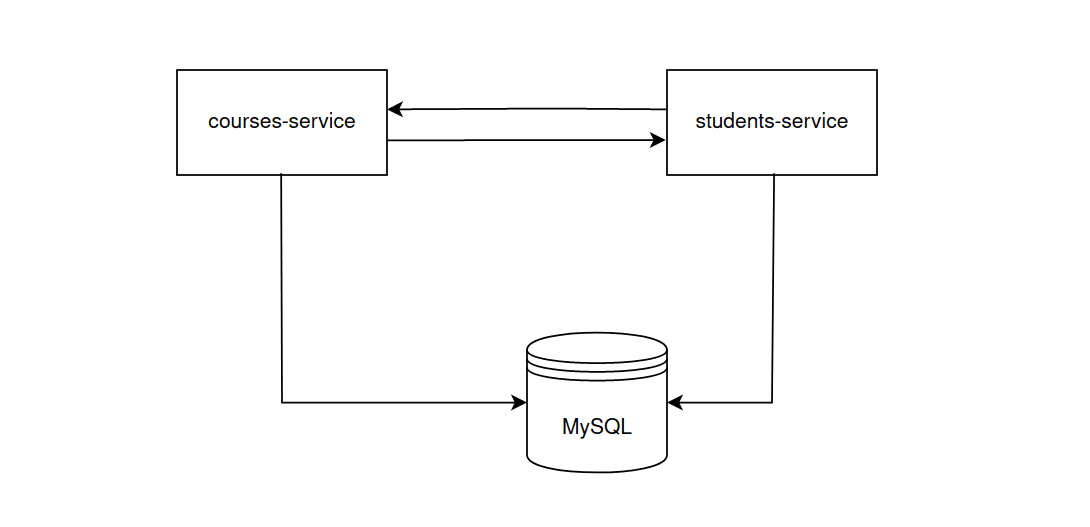 Hình mô tả services